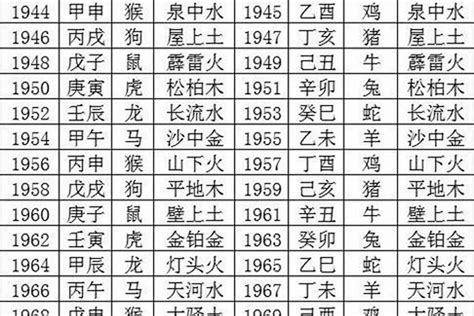 1985 年五行属什么